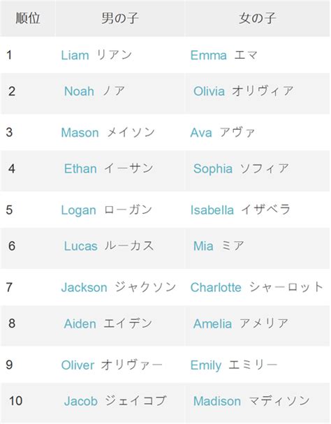 外人ハイハン|外国人の名前一覧ナビ